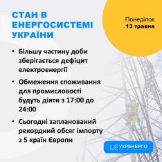 СТАН ЕНЕРГОСИСТЕМИ